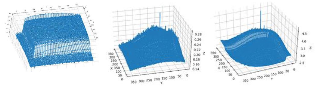 각 지점별 BMD 측정값의 상관계수(왼쪽), CV(가운데), RMSE(오른쪽)