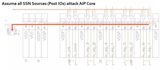 Analog IP 검증 Test-Bench