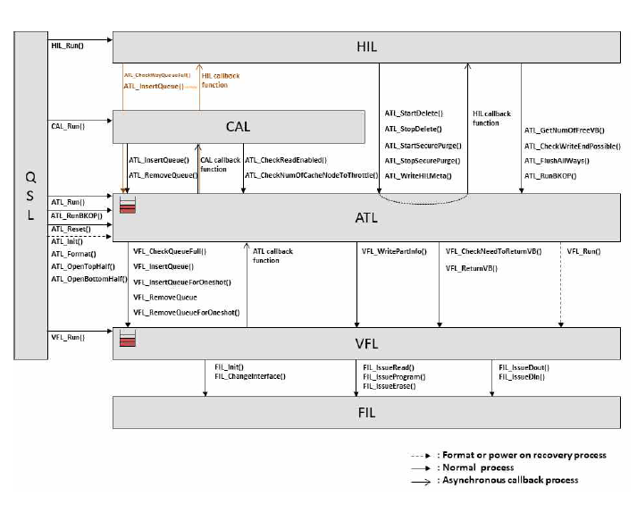 Firmware Architecture 및 Module Interface