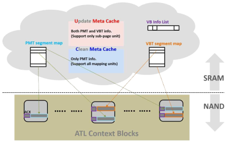 기존 Map Cache Structure 및 Placement