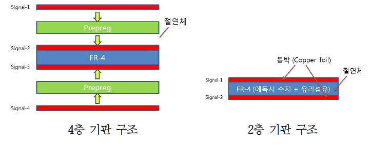 4-Layer PCB vs. 2-Layer PCB