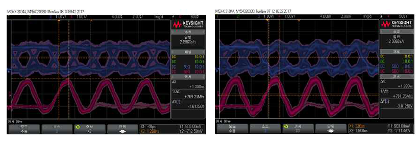 HS400 Eye Diagram 비교 (4L vs 2L)