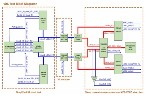 DC Test Block Diagram