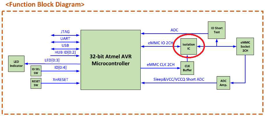 Function Block Diagram