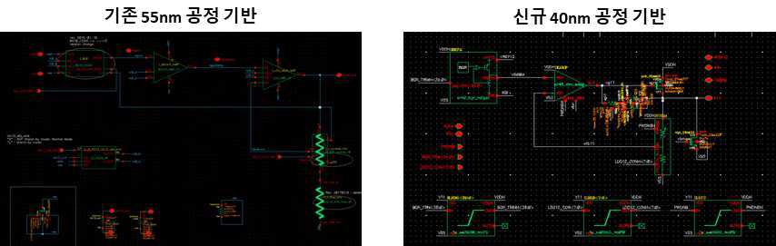 LDO 비교 (55nm vs 40nm)