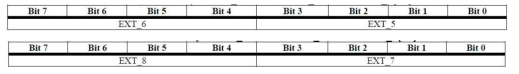 EXT_CSD[13:12] - EXT_PARTITIONS_ATTRIBUTE_2