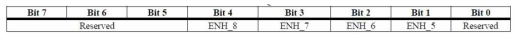 EXT_CSD[14] - PARTITIONS_ATTRIBUTE_2