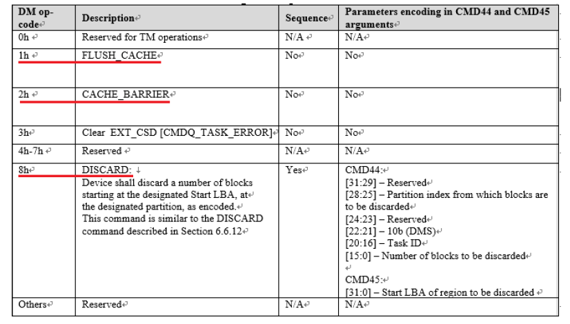 CMDQ Device Management Operations