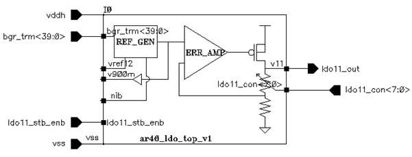 LDO11 New Block Diagram