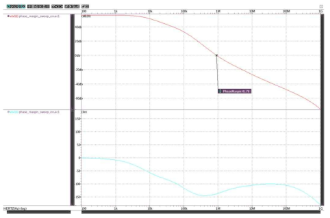 LDO11 Phase Margin Simulation Result (TT, 25℃, 250mA Load)