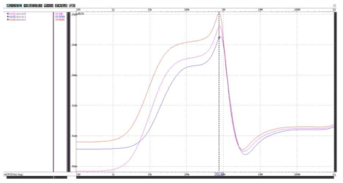 LDO11 PSRR Simulation Result (All Corners, 100mA Load)