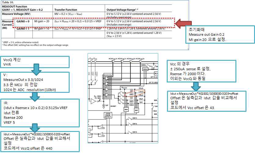 Measure Out 값을 Current 값으로 변환식