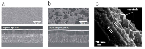 제작방법에 따른 페로브스카이트 박막의 SEM 이미지 (a) 진공증착, (b) 스핀코팅, (c) 스프레이 [Nature 501, 395 (2013), Nanoscale 8, 6792 (2016)]