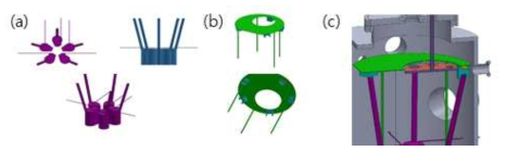 챔버 내부 차폐설계 (a) 증발원 쉴드 구조, (b) QCM 지지대, (c) (a)와 (b)가 설치된 챔버