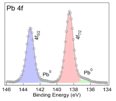 XPS Pb 4f 스펙트럼에서의 금속성 Pb 평가