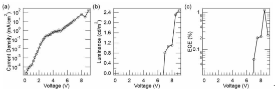 MAPbBr3/2I3/2 적색발광소자의 전기측정결과