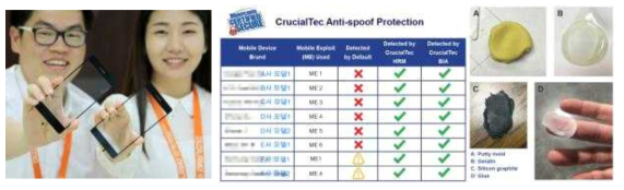 크루셜텍의 강화유리 적용 지문인식센서(좌) & 위조지문 감별 솔루션(우)