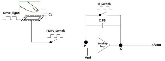 지문 인식을 위한 센싱부 회로 Concept