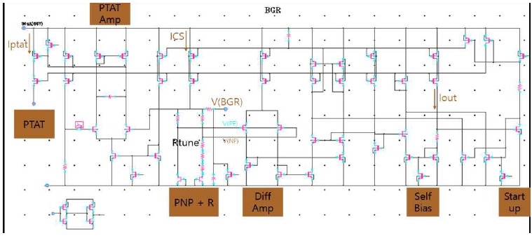 BGR (Bandgap Reference) 회로도