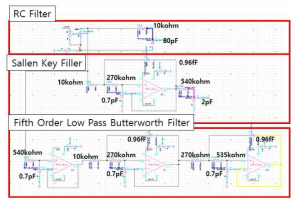 LPF (Low Pass Filter) 회로도