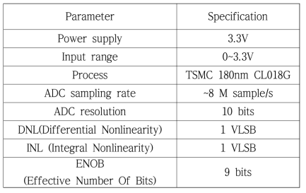 제품 Specification