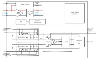 Resistor-string 및 SAR ADC의 block diagram