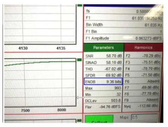 Pscope에서의 9.36 ENOB