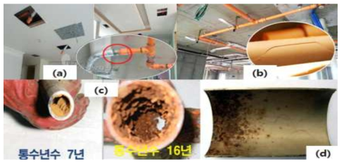 (a) 합성수지 관과 밸브소켓에서의 누수, (b) 외부 충격에 의한 합성수지 관의 파손 (c) 물에 의한 강관의 내부 부식, (d) 물에 의한 스테인레스 관의 부식