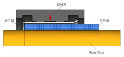 재료 선정위한 시뮬레이션 모식도