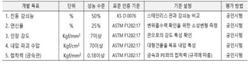 평가항목