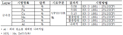 금속 층 성분분석(Tool : ICP)(성적서 번호 : TAU-020424)