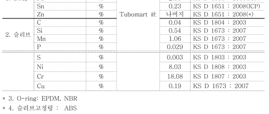 TUBOMART社 이음관 분석(성적서 번호 : TAU-020410, 020413)