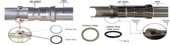 스테인레스 파이프의 SR조인트 및 AB조인트