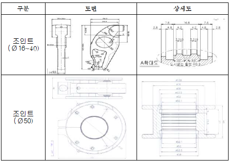 조인트 설계