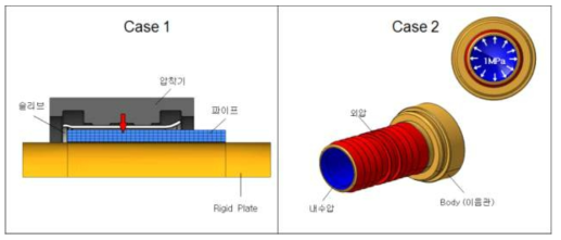 구조 해석 조건 모델링