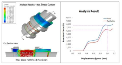 Analysis Results-Max. Stress Contour