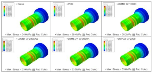 Analysis Results-Max. Stress Contour(Body)