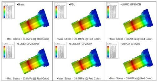 Analysis Results-Max. Stress Contour(Cut section view)