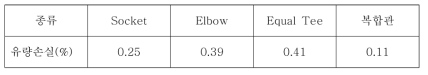 이음관의 종류에 따른 유량 손실