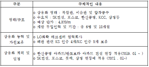 사업화 계획 - 건설 현장 가설배관 적용