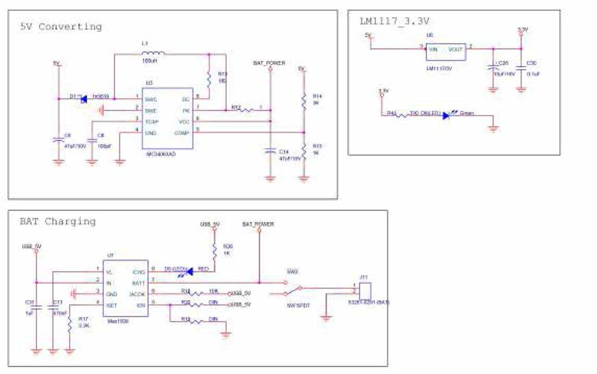 Power supply 설계