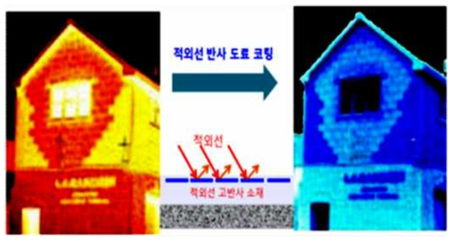 건물효율 향상을 위한 열선 반사 도료 코팅 전후 열화상 사진