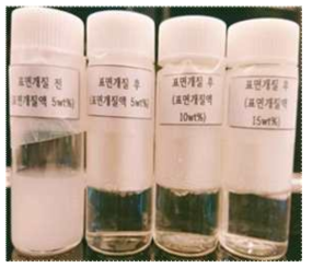 표면개질 전/후의 펄 나노 입자 (5, 10, 15wt%)