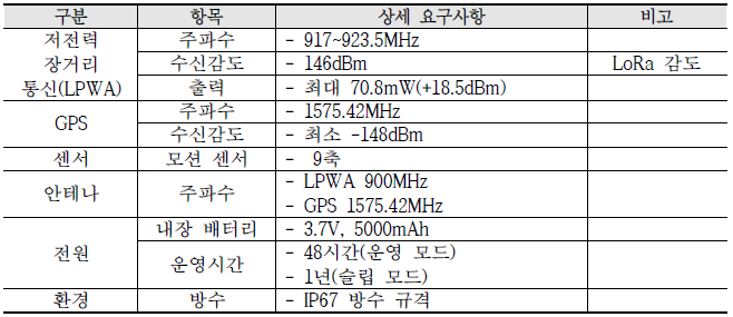 라이프디바이스 주요 기능/규격