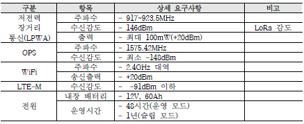 부이형 스마트포인트 주요 기능/규격