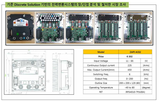 선진사의 Low Voltage Battery 기반의 전력변환시스템