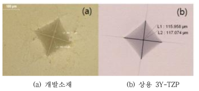 (수식) ZrO2-Y2O3-Ta2O5로 제작한 시편(a)와 3Y-TZP 시편(b)의 표에 형성된 크랙 모습