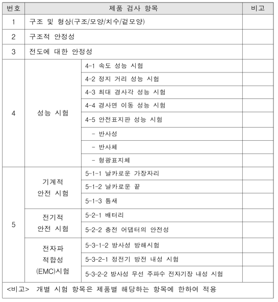 지능형 안전표지 로봇 인증심사기준에 대한 시험(검사)항목