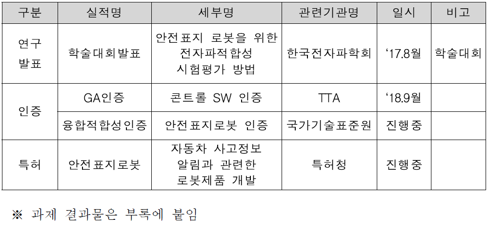 기술개발과제 결과물