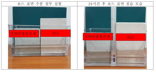 경량단열충진재와 ALC의 흡수율 비교